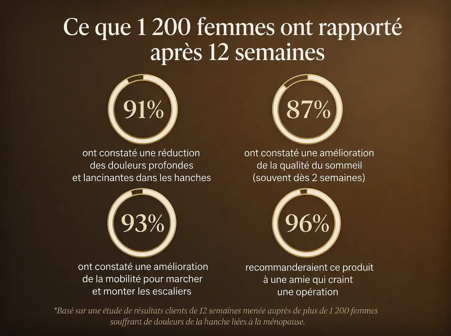 Nepimi | Crème thérapeutique apaisante pour les articulations (Canada FR)