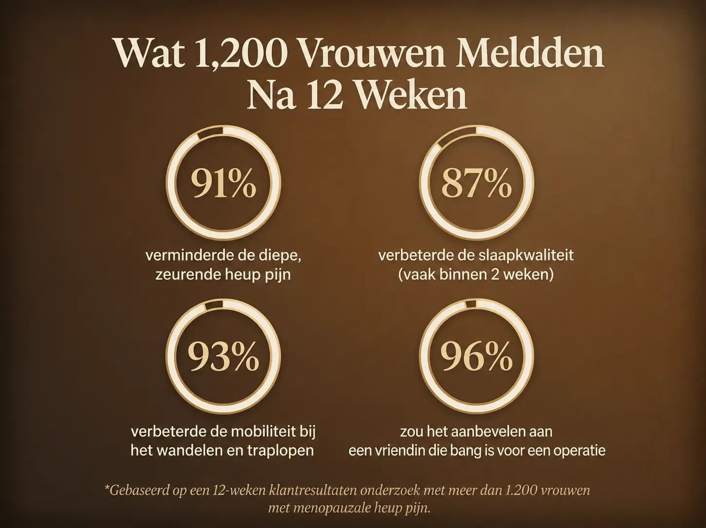 Nepimi | Diepwerkende Verzachtende Gewrichtscrème (Belgium)