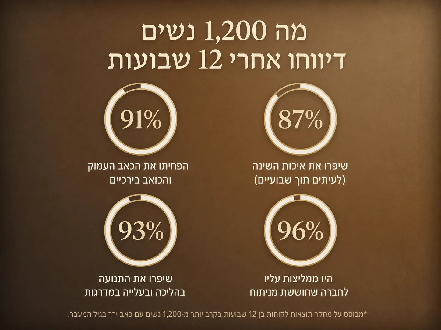 Nepimi Organics Deep Joint Calming Therapy Cream (Israel)