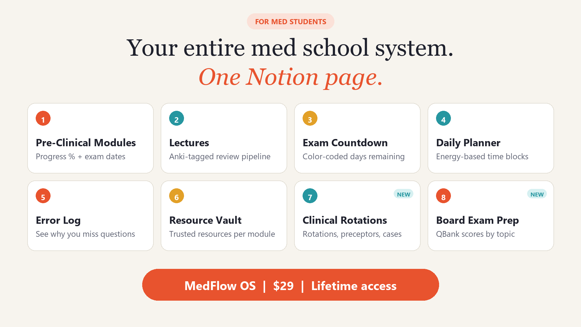 MedFlow OS