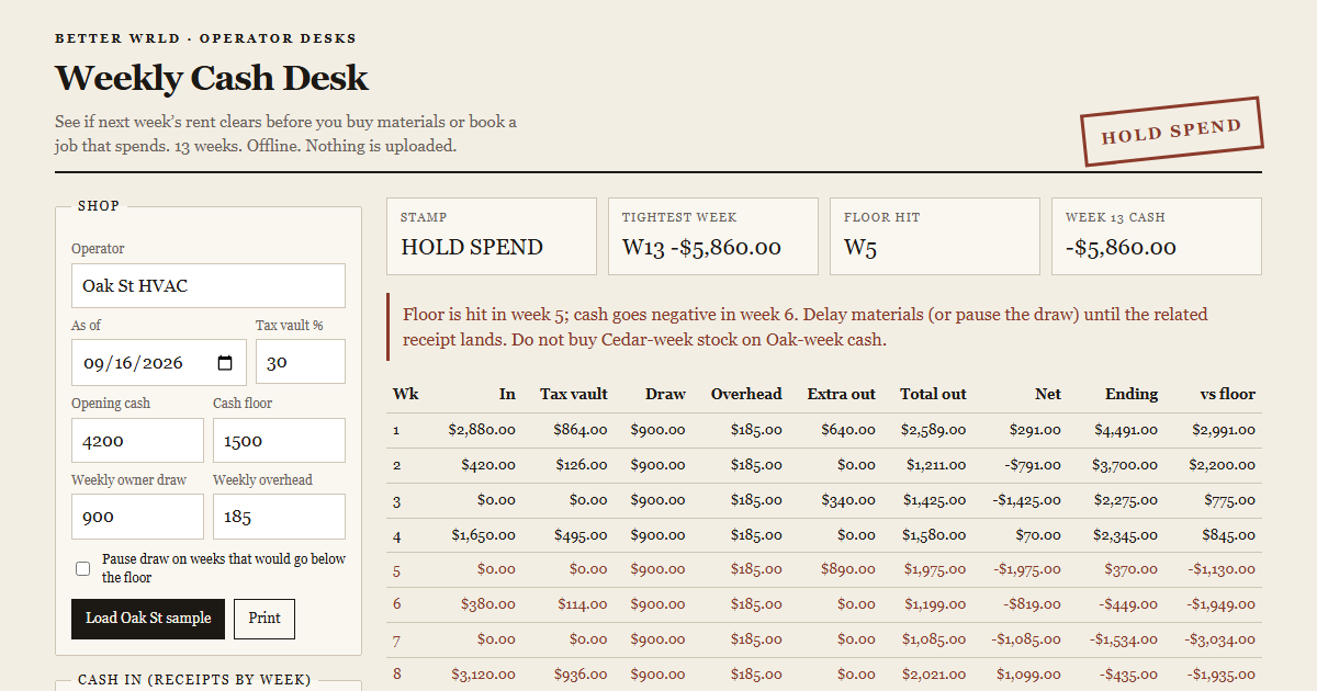 Weekly Cash Desk