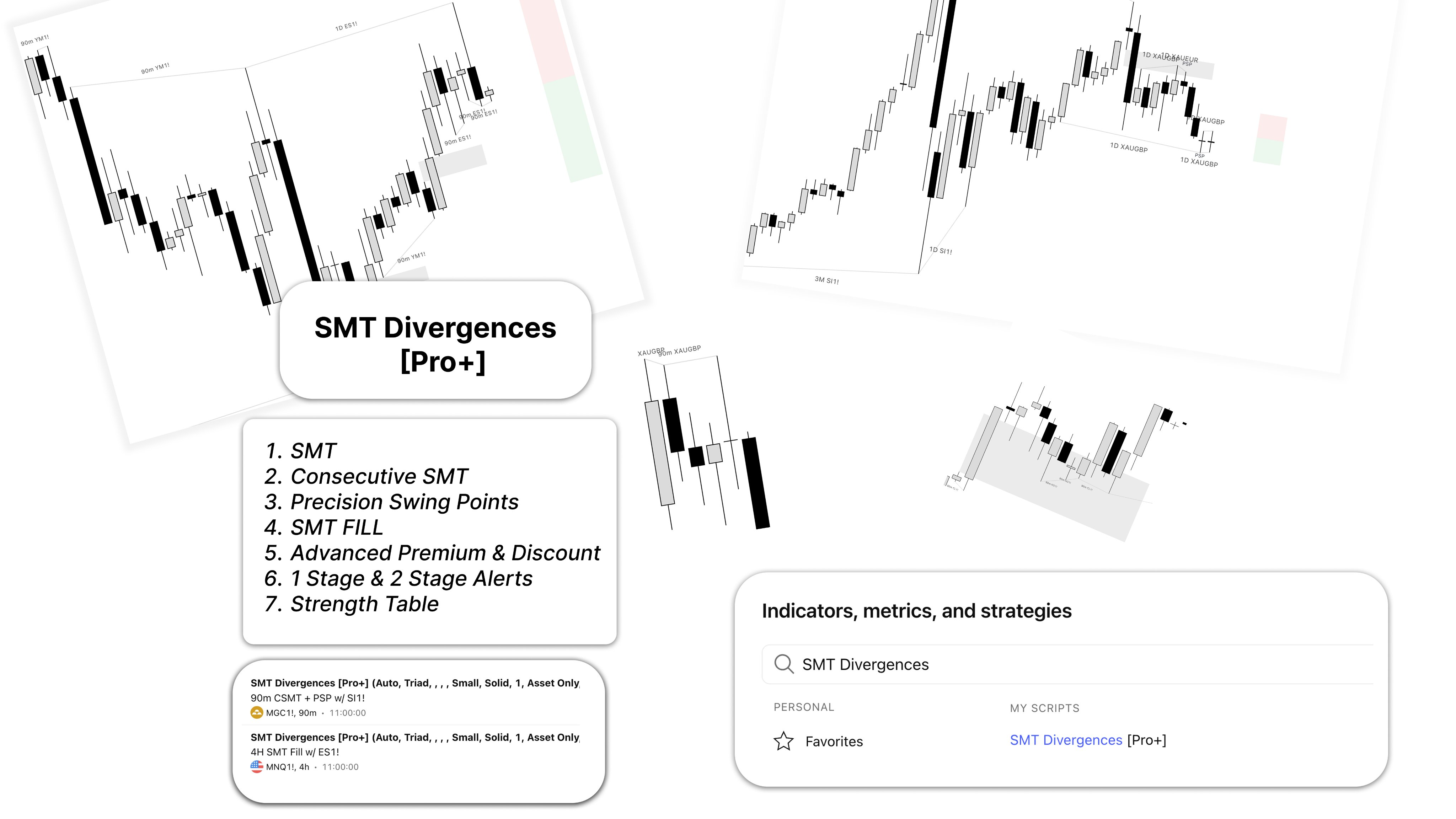 All Indicators