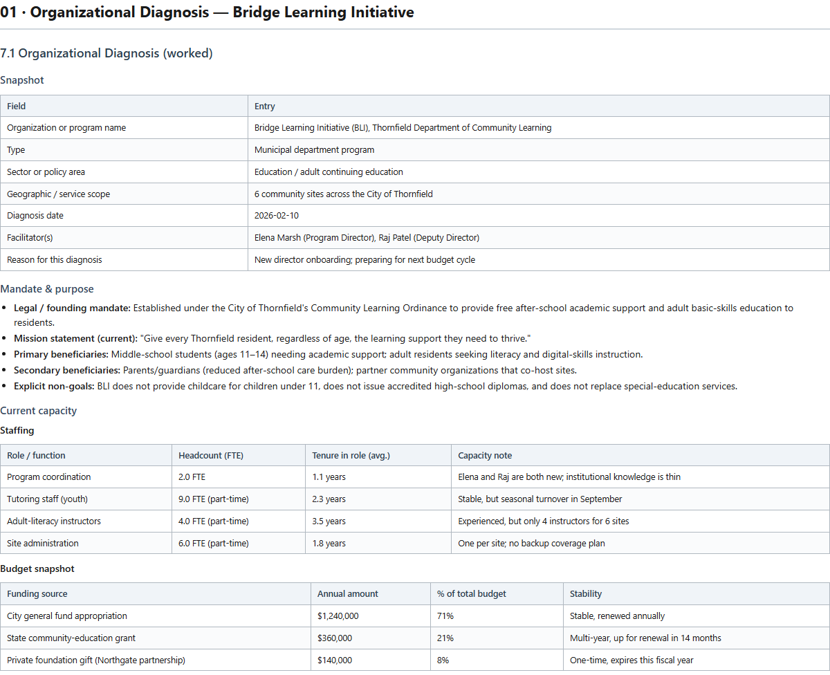 Governance & Leadership Toolkit