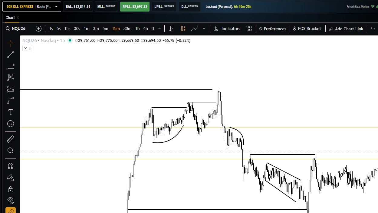 Restn's Signals