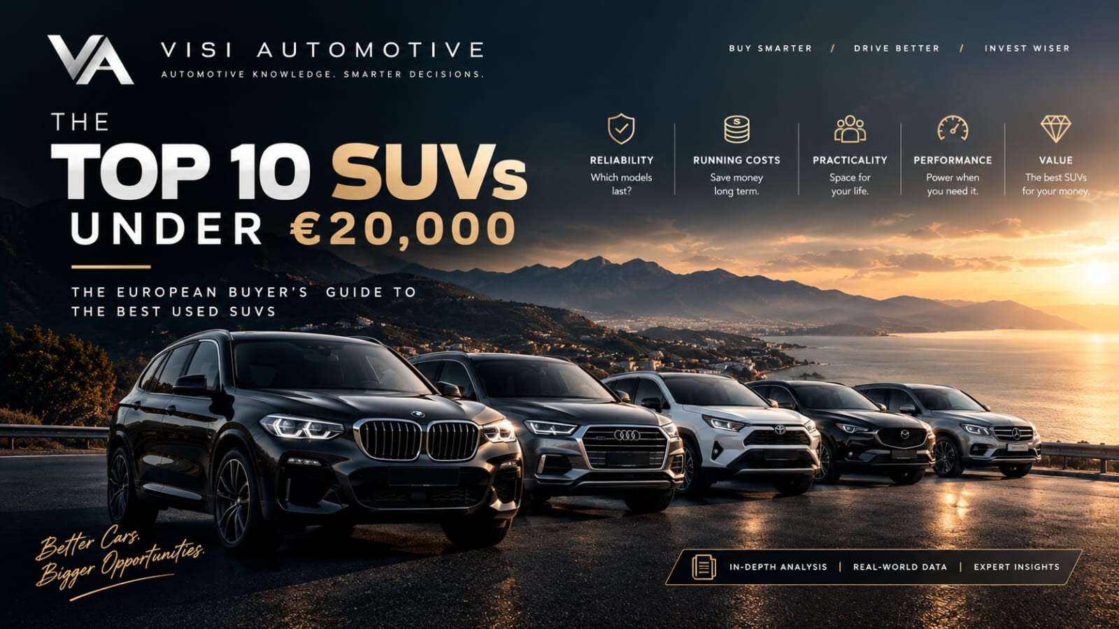 Top 10 SUVs Under €20k