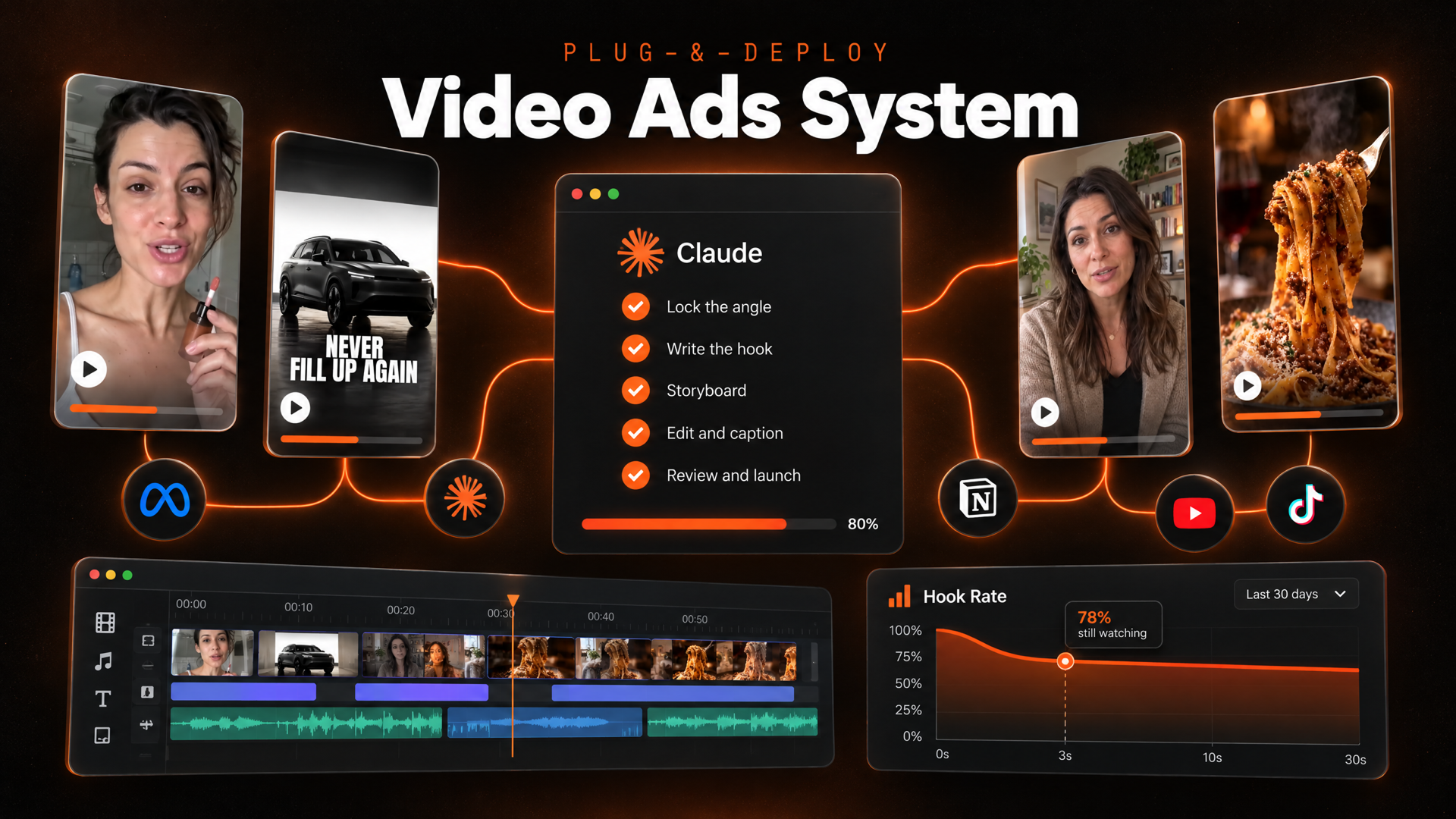 Plug-&-Deploy Video Ads System
