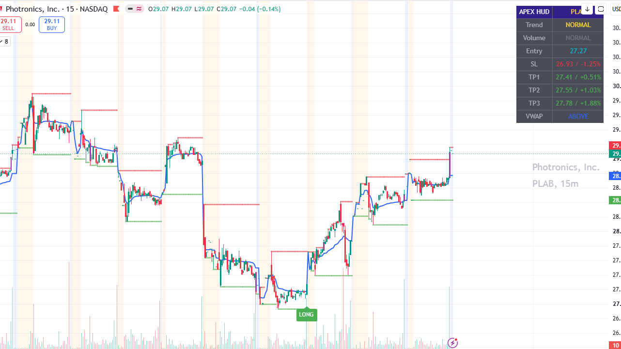 Apex Intraday Flow Pro