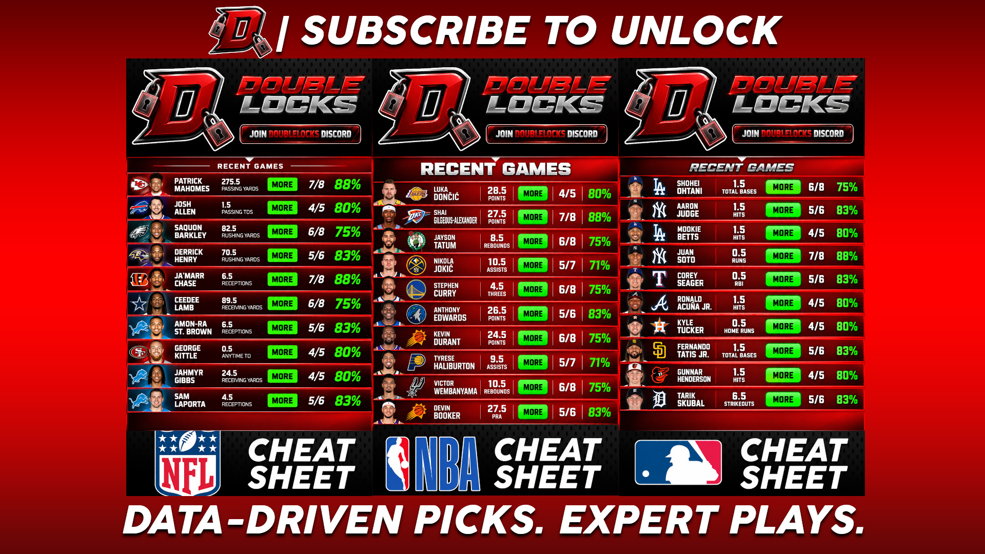 Double Locks PREMIUM