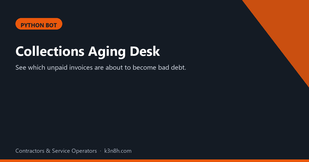 Collections Aging Desk