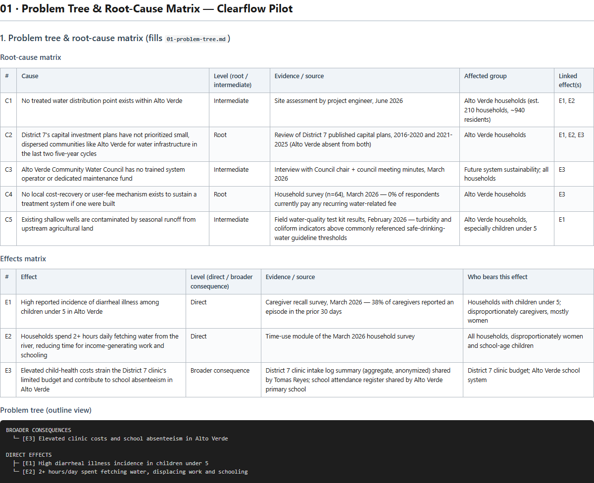 Public Project Design Toolkit