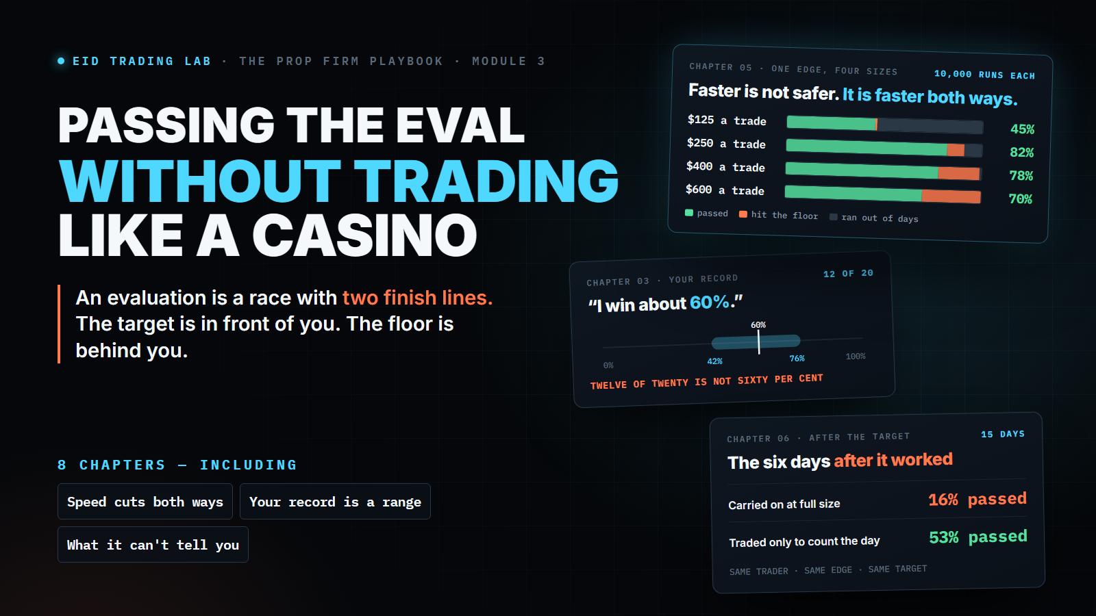 Passing the Eval Without Trading Like It’s a Casino