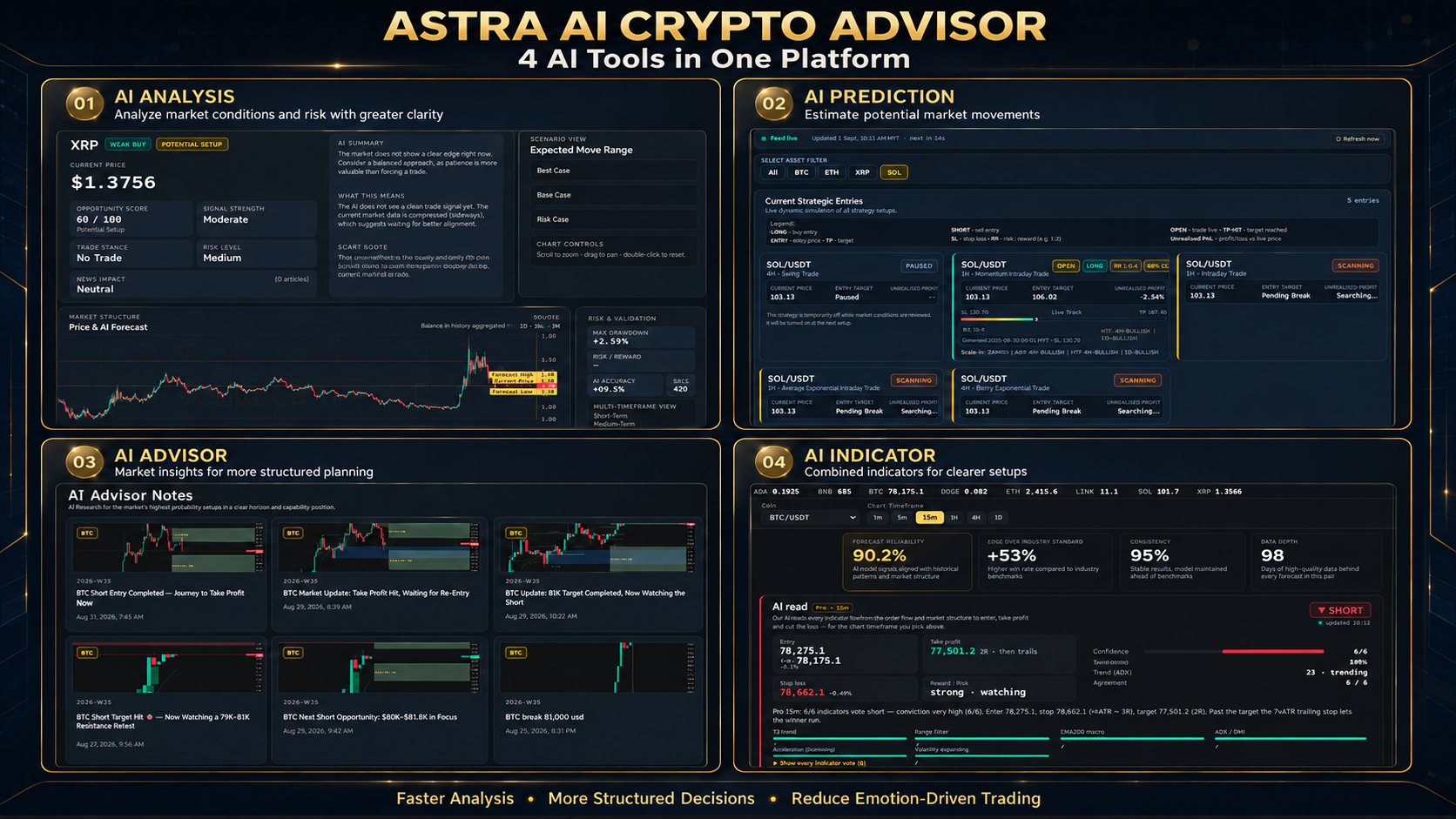ASTRA AI Crypto Advisor