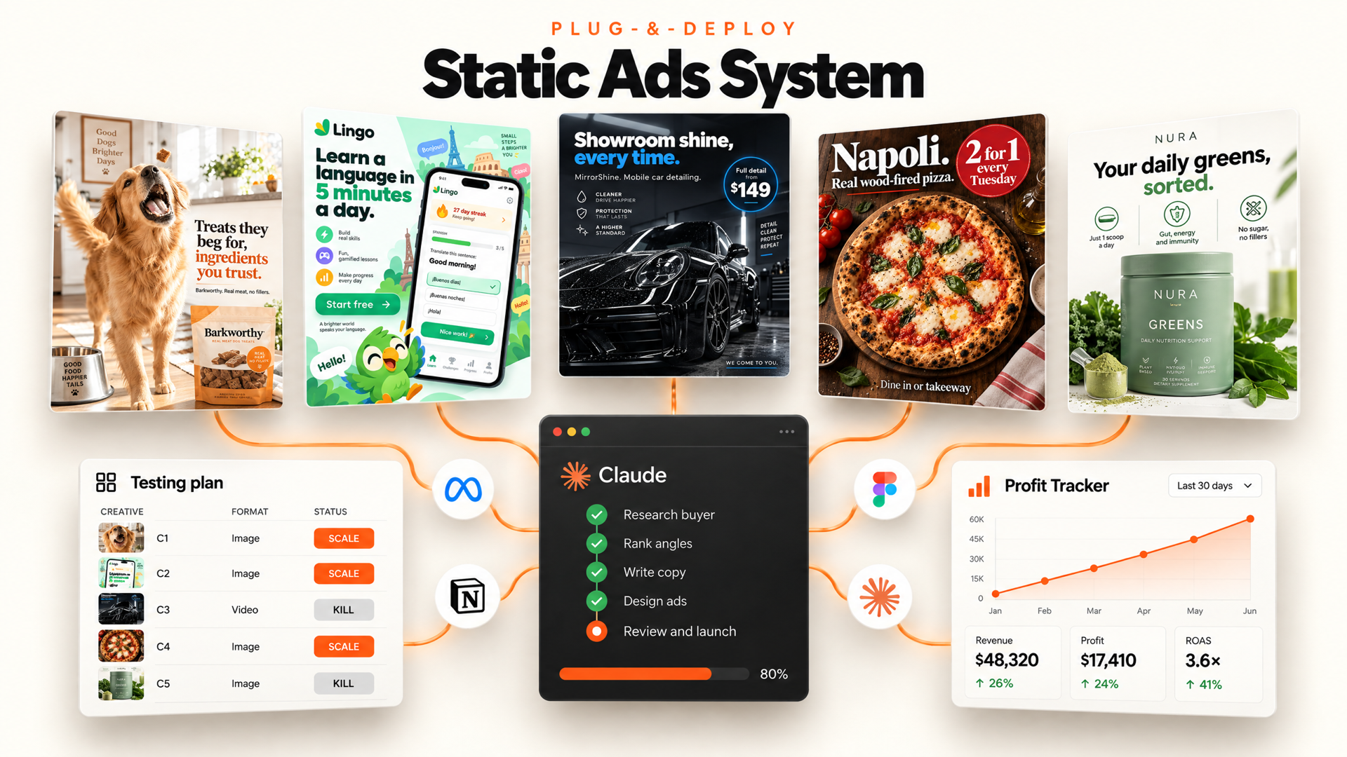 Plug-&-Deploy Static Meta Ads System