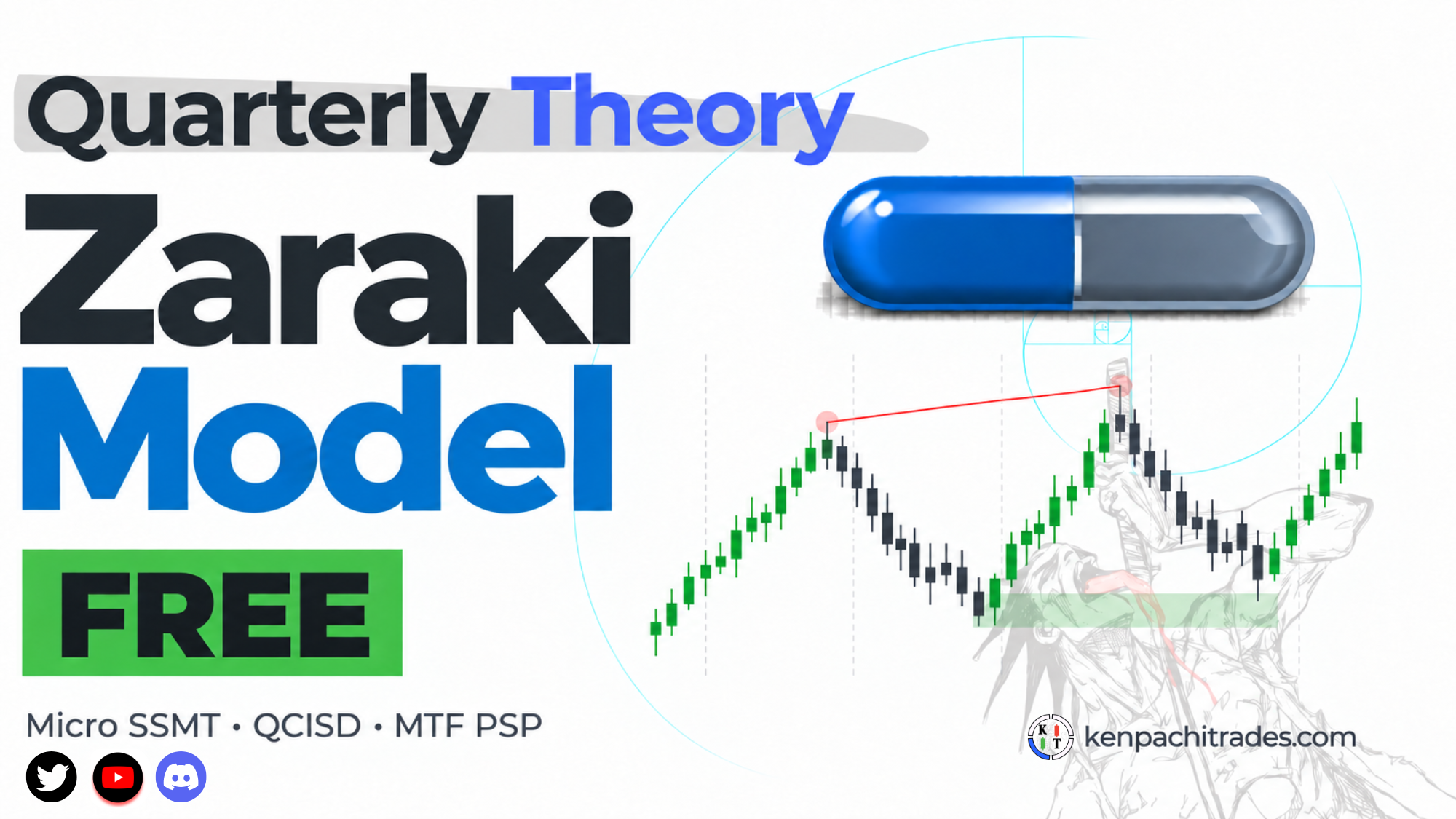 Zaraki Model Indicator I Free QT Indicator 