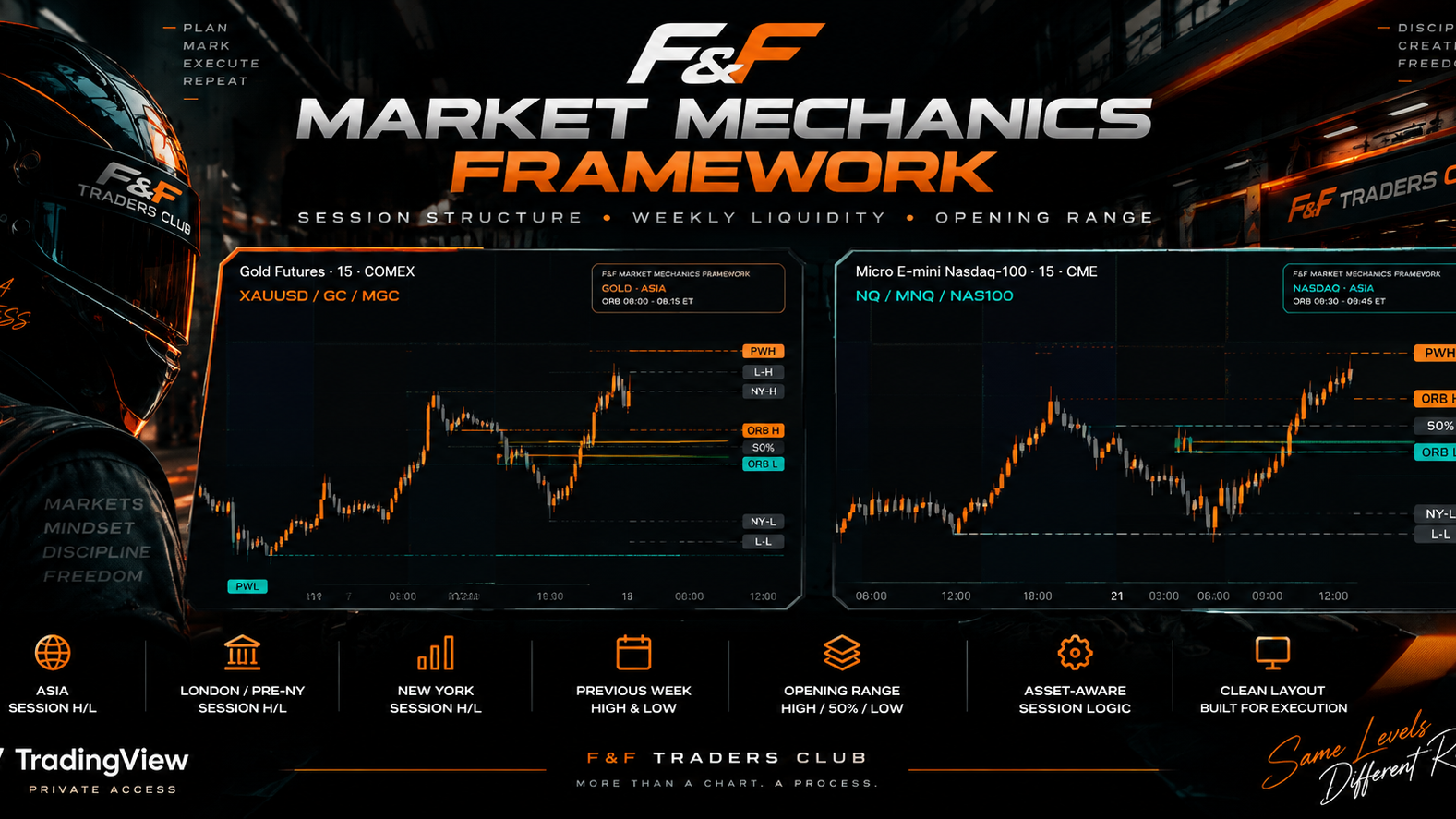 F&F Market Mechanics Framework