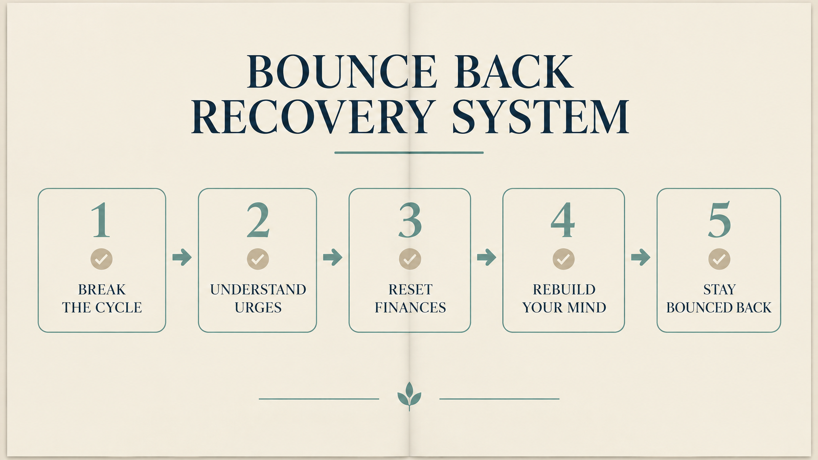 Bounce Back Private Recovery