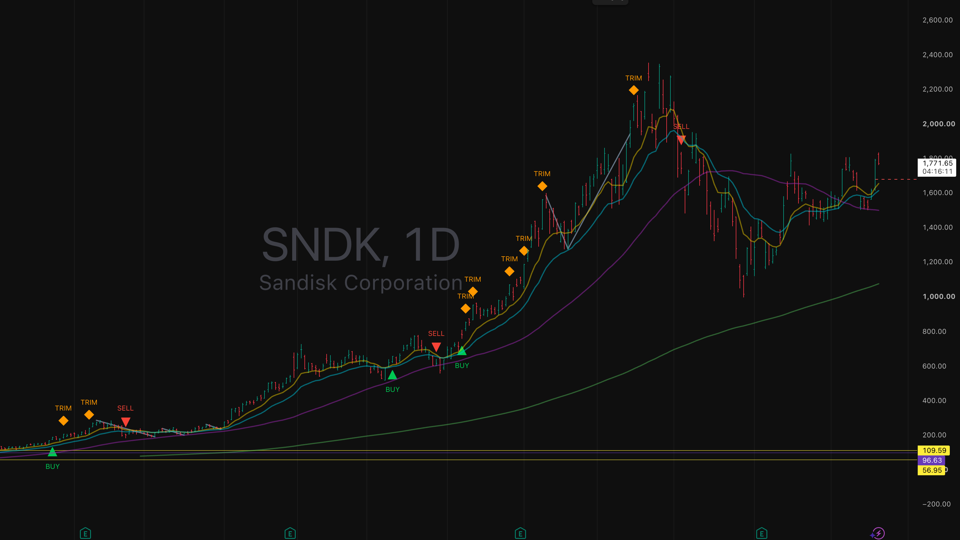 Kova Tradingview Indicator