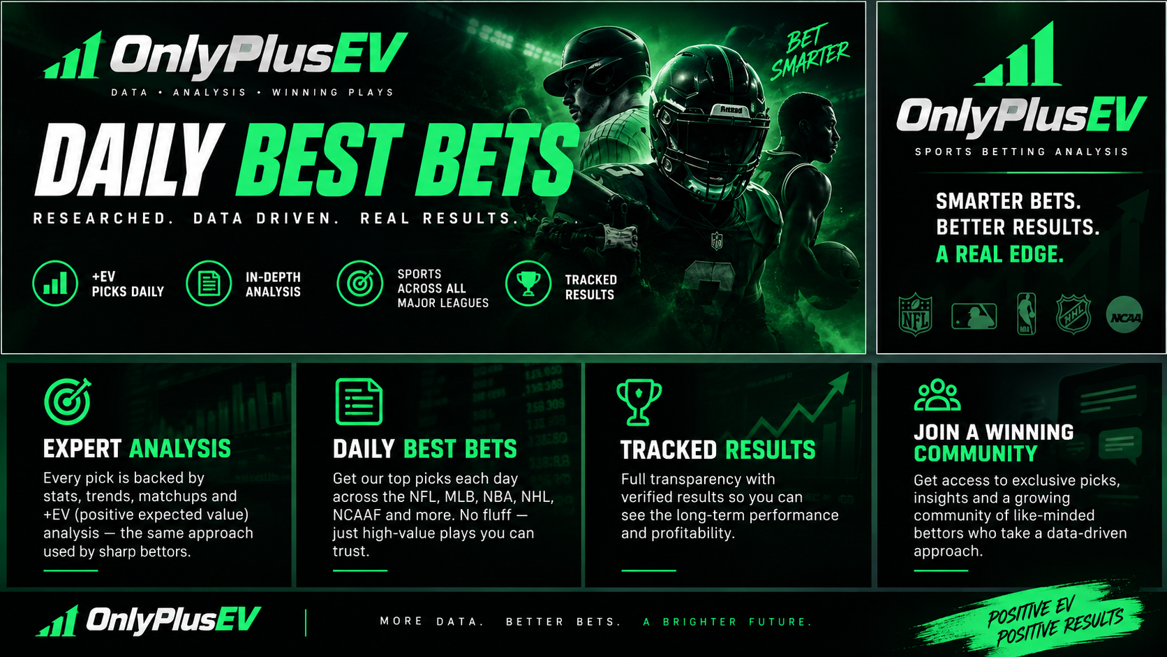 Daily Best Bets