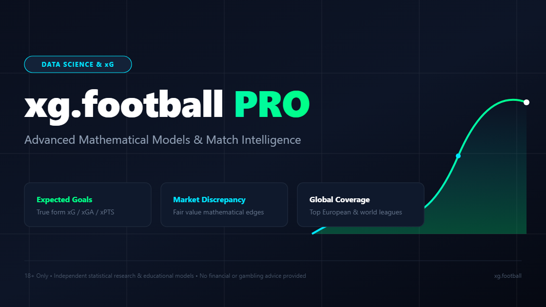 xg.football PRO — Mathematical xG Analytics & Models