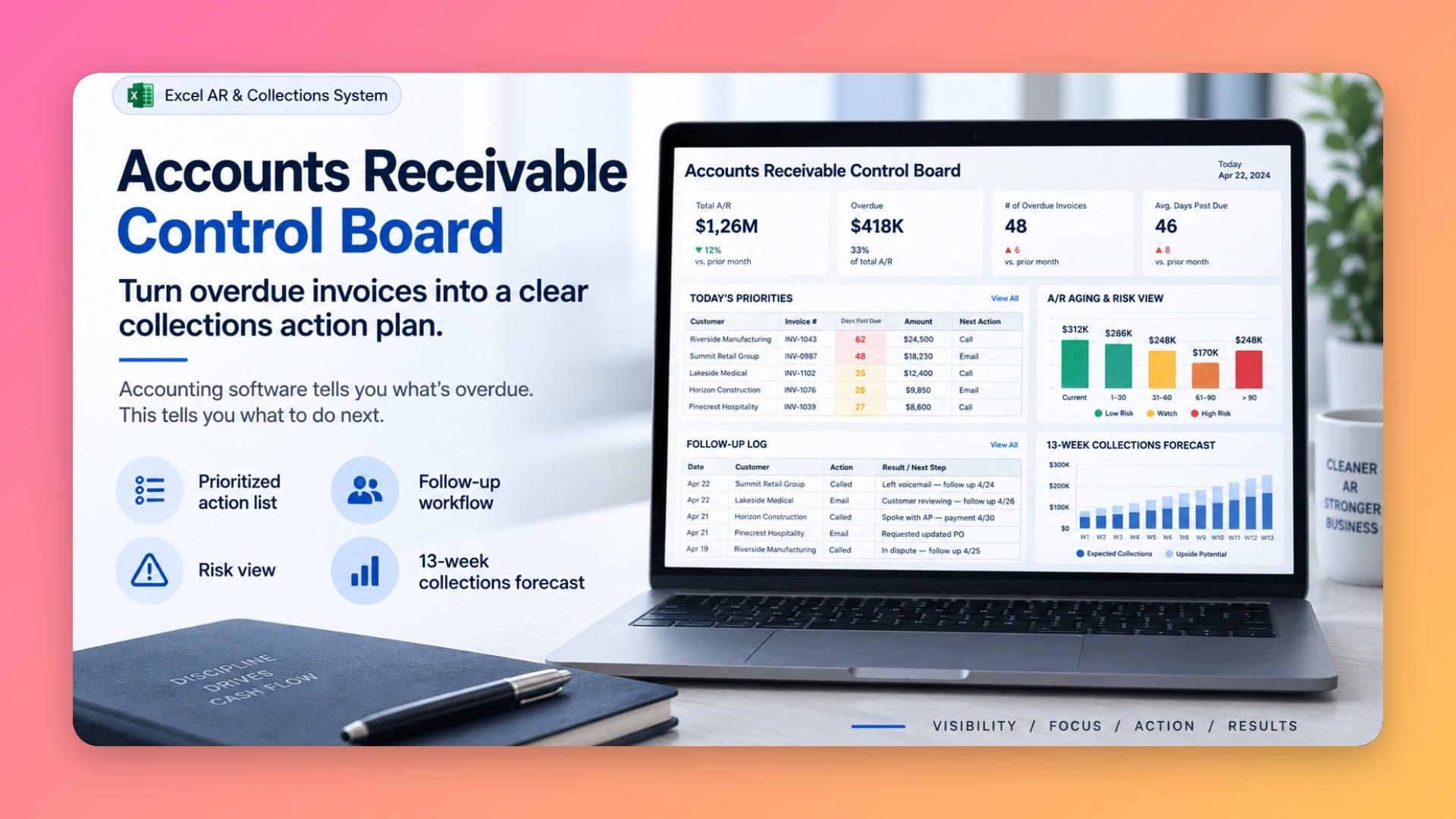 Accounts Receivable Control Board