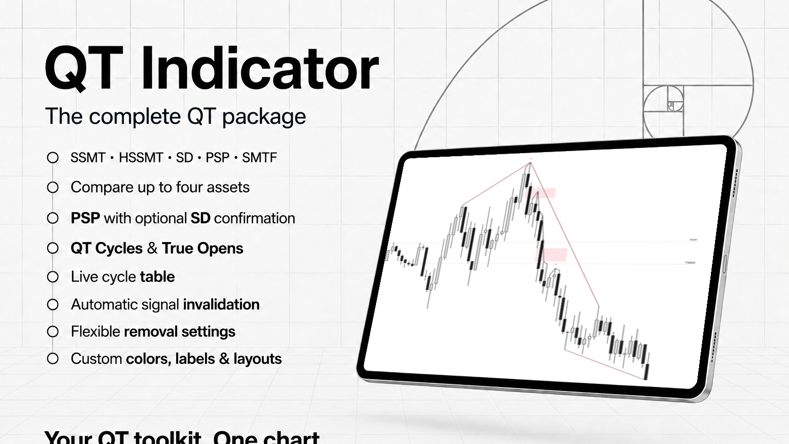 QT Indicator