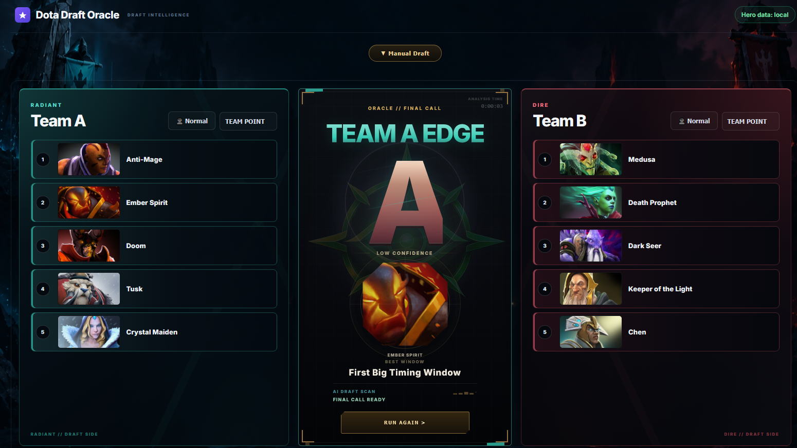 Dota 2 Draft Analysis Tool