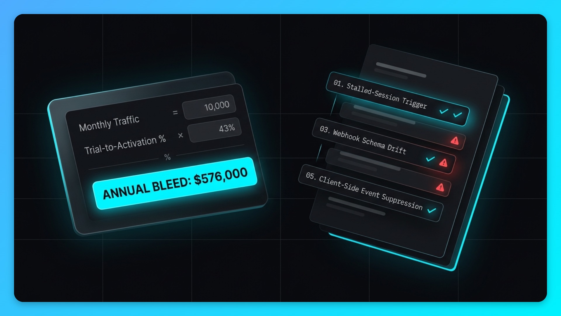 SaaS Trial Bleeding Audit & Revenue Calculator