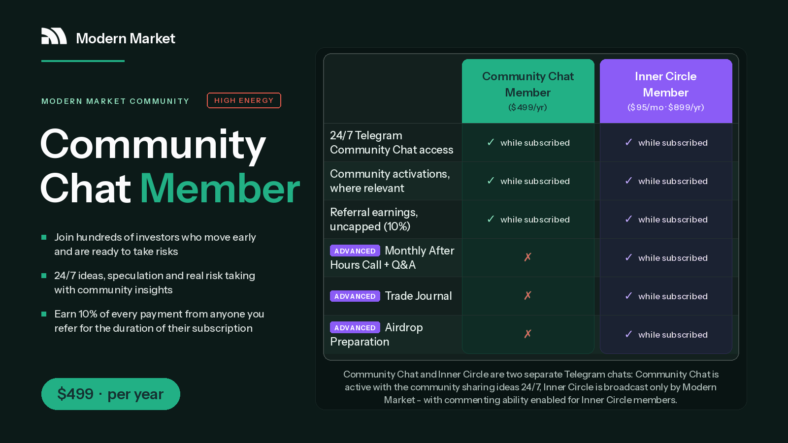 Modern Market Community Chat Membership