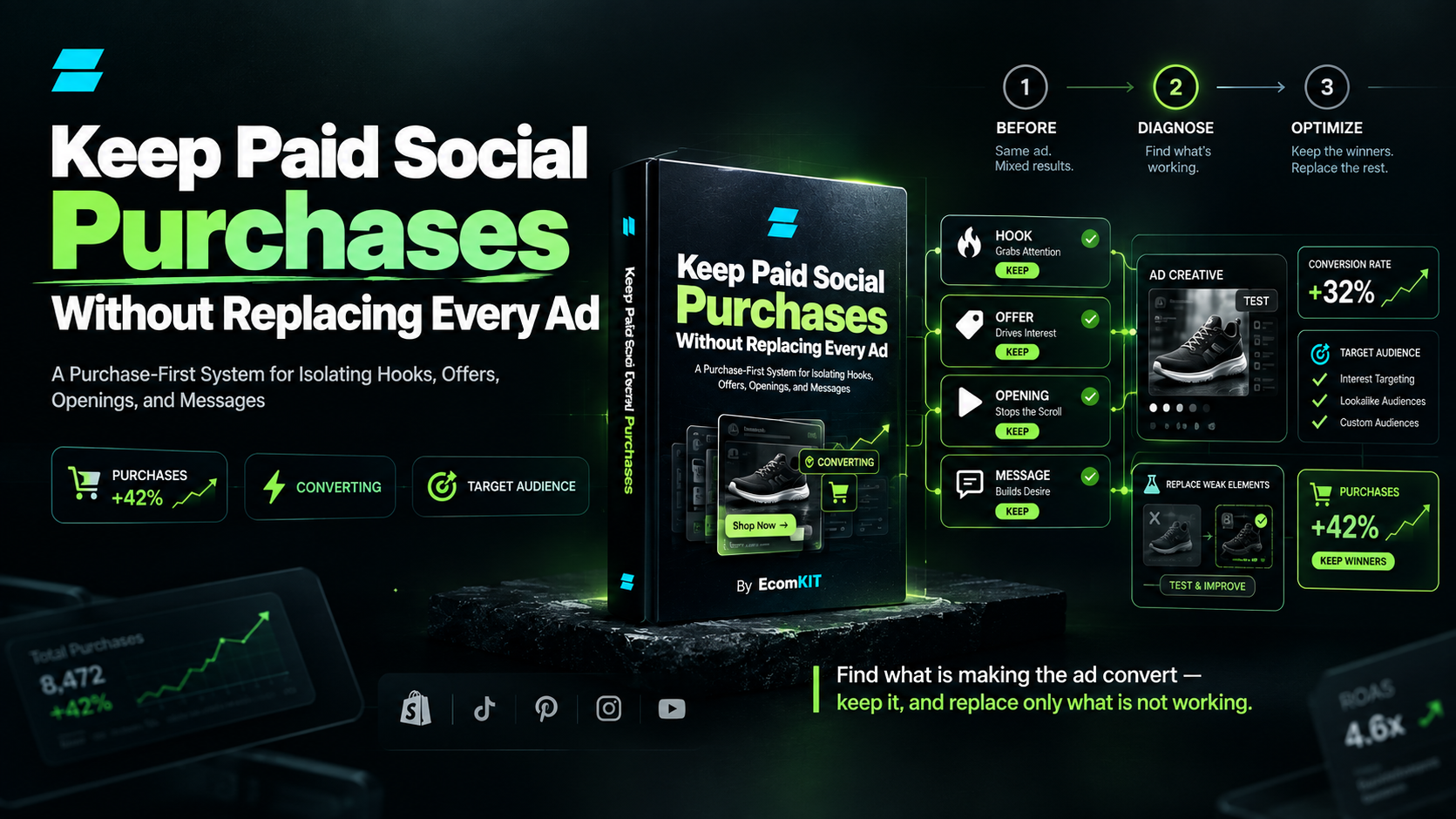 Keep Paid Social Purchases Without Replacing Every Ad