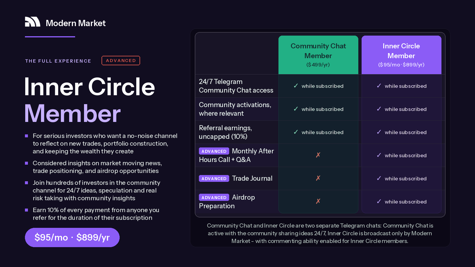 Modern Market Inner Circle Membership
