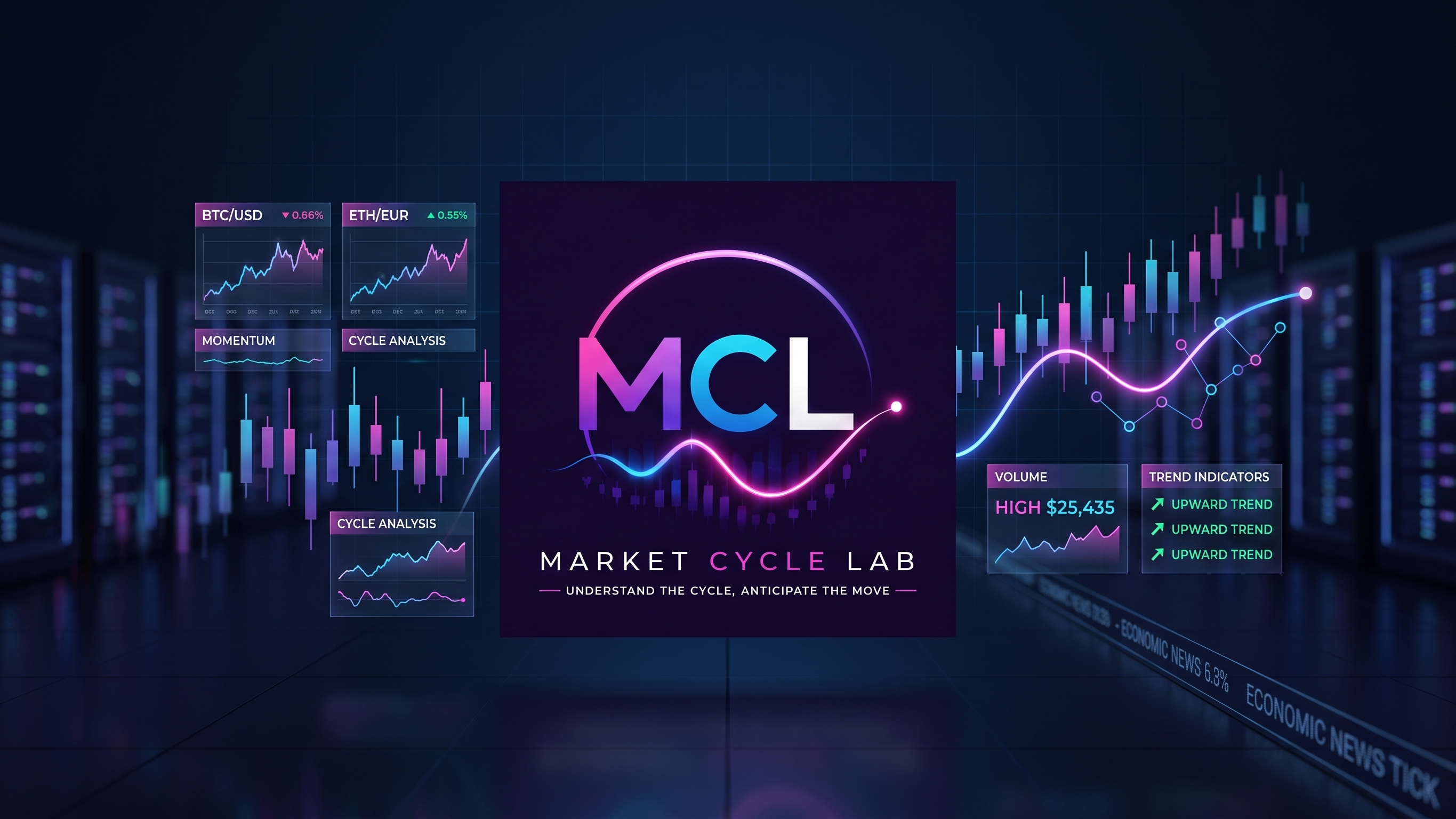 Market Cycle Lab