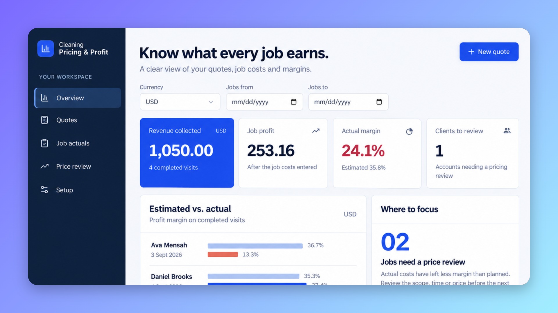 Cleaning Quote & Margin Control
