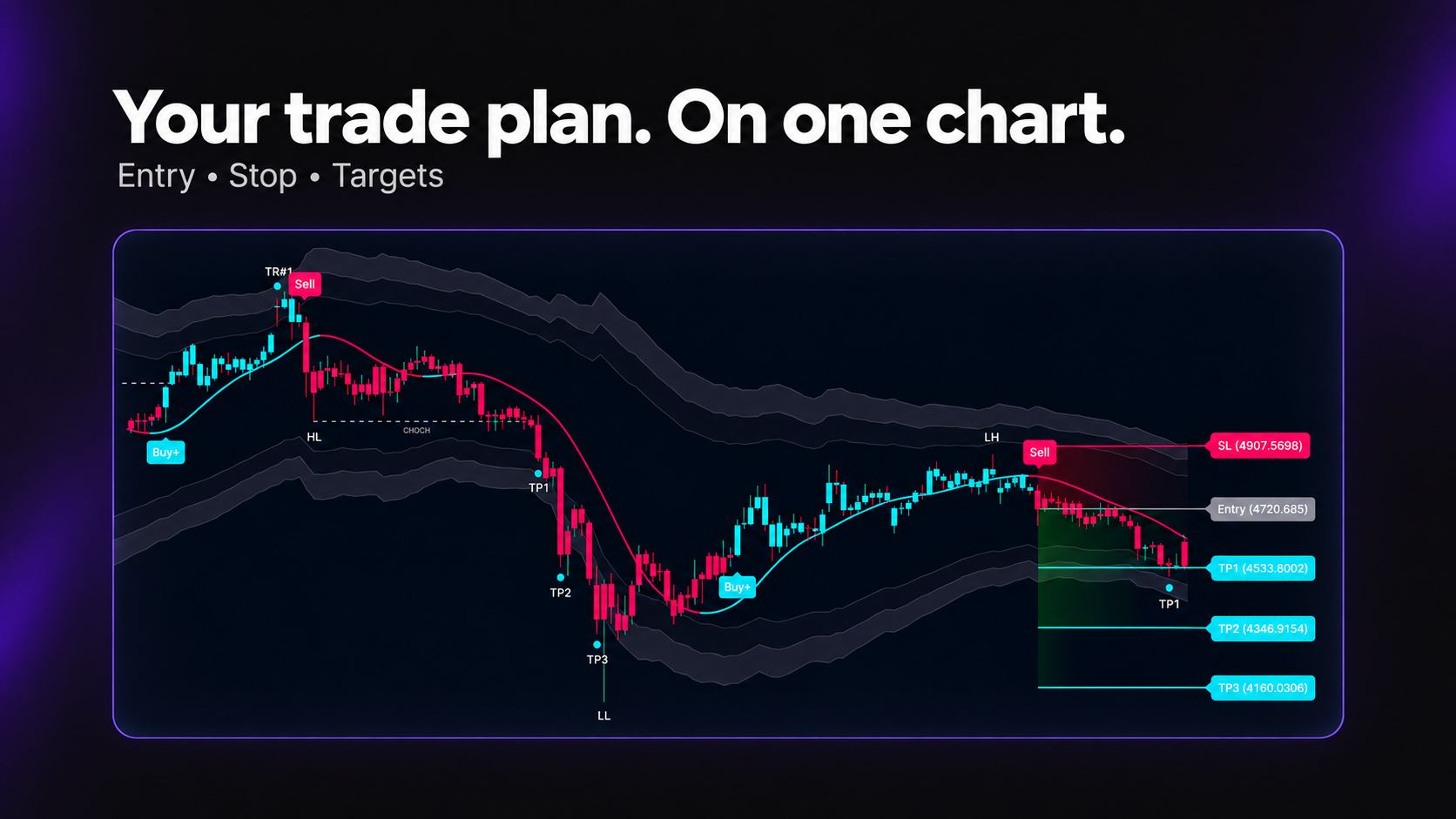 SMRT Algo Indicator Suite