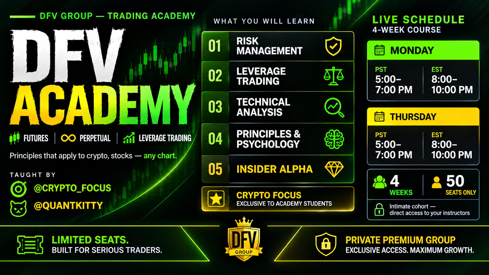 DFV Academy - Futures & Leverage Trading Course