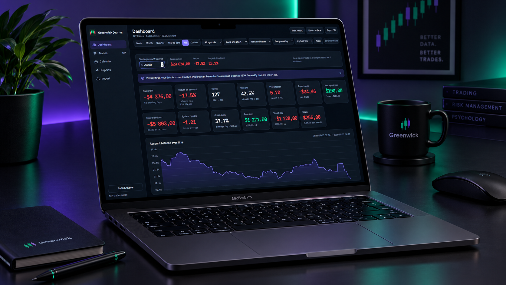 Greenwick Trading Journal: Offline Trade Tracker with Broker Import