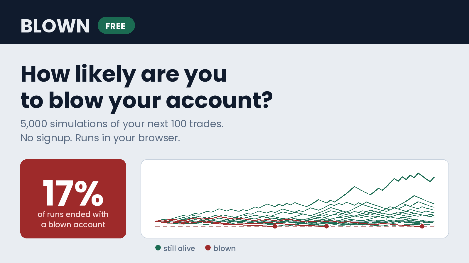 BLOWN — Account Blow-Up Calculator 