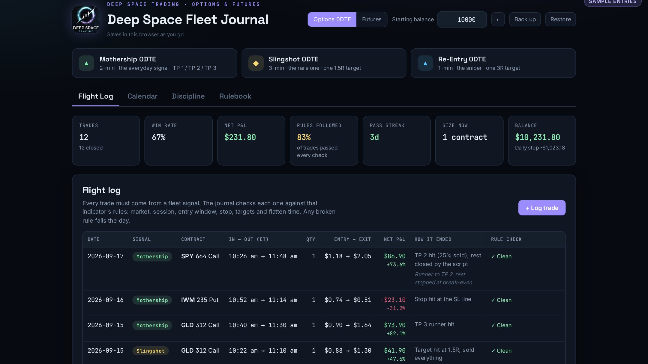 Deep Space Fleet Journal