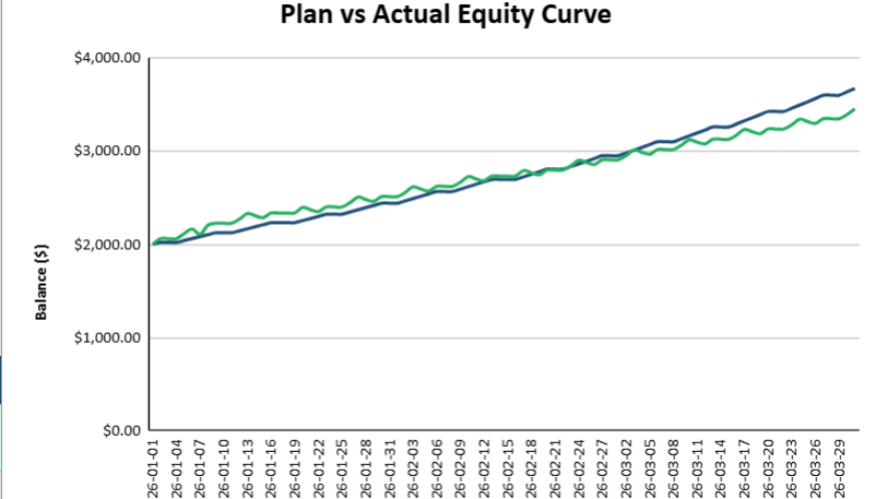 Trader's Compounding Tracker