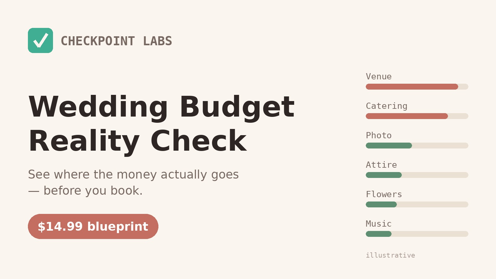 Wedding Budget Reality Check — Full Blueprint