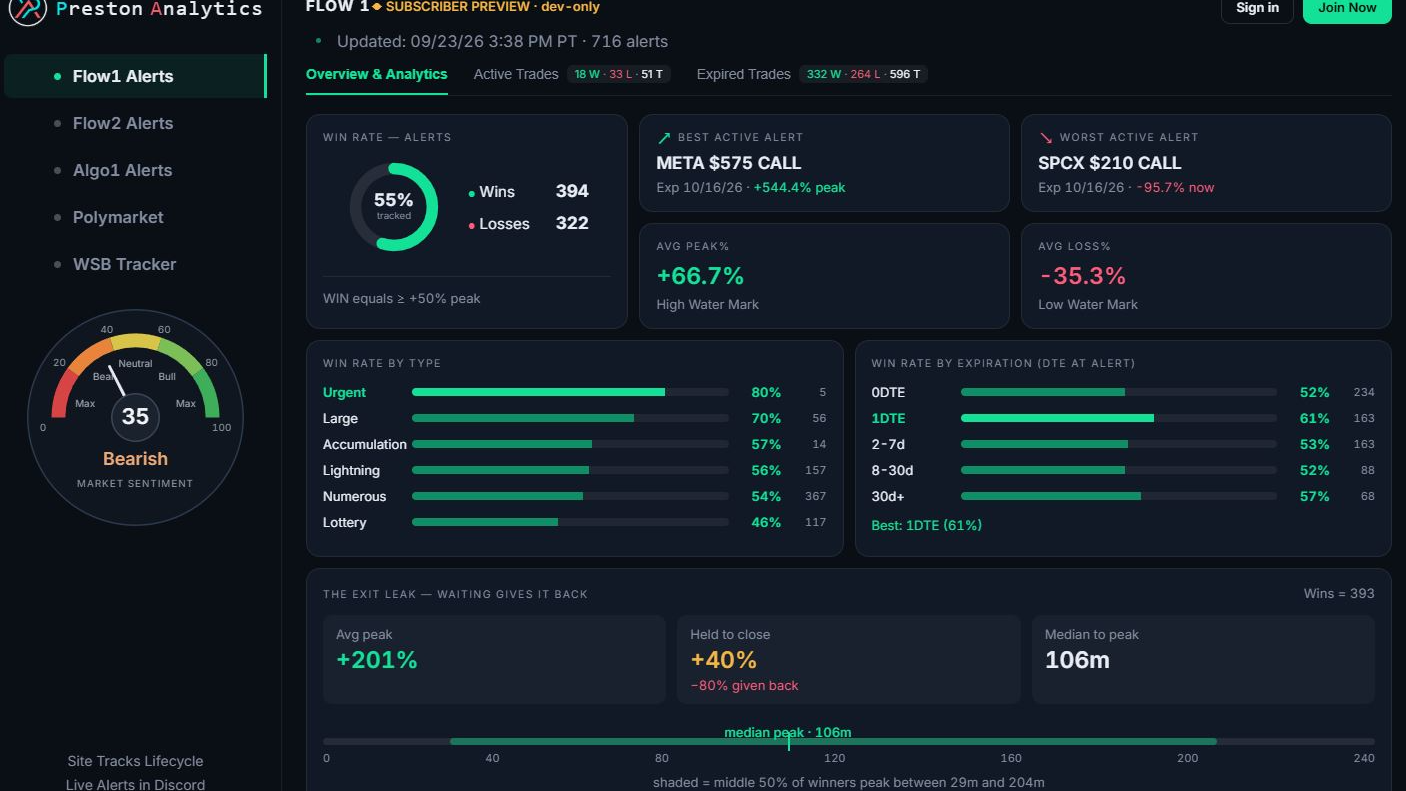 Monthly or -15% off 6 Month Access