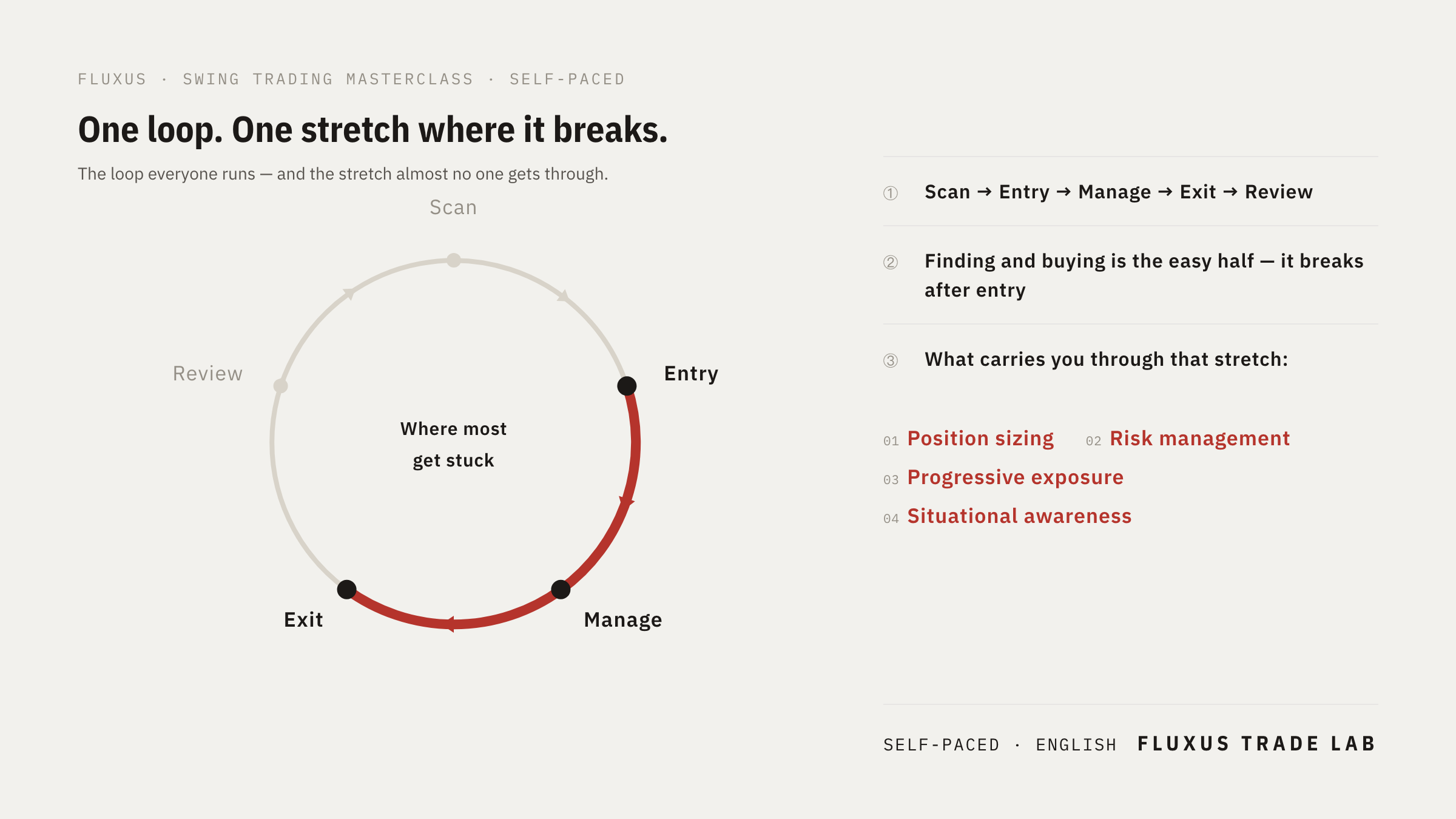 Swing Trade Masterclass