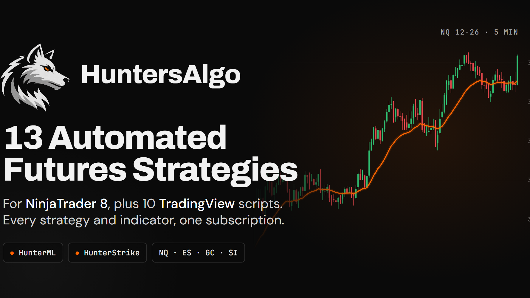 HuntersAlgo: Futures Algos for NinjaTrader 8 & TradingView