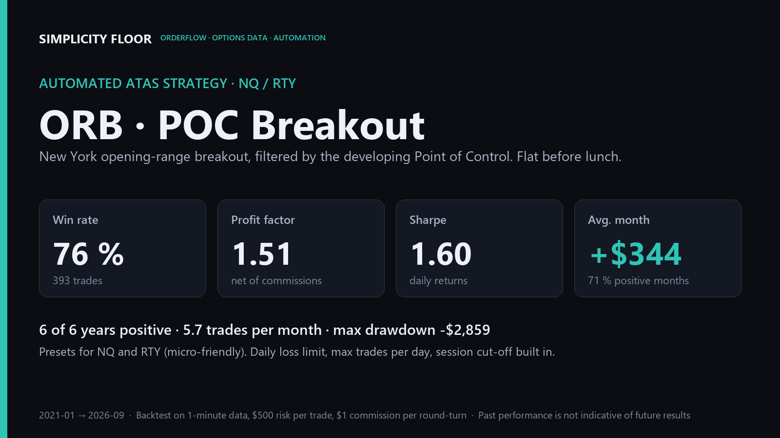 Bot · ORB · POC Breakout