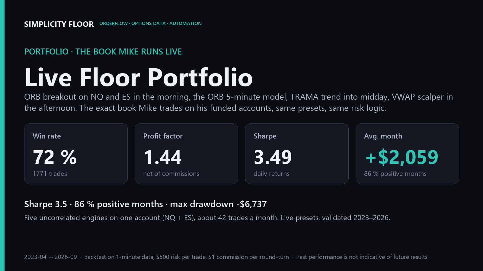 Portfolio · Live Floor Portfolio