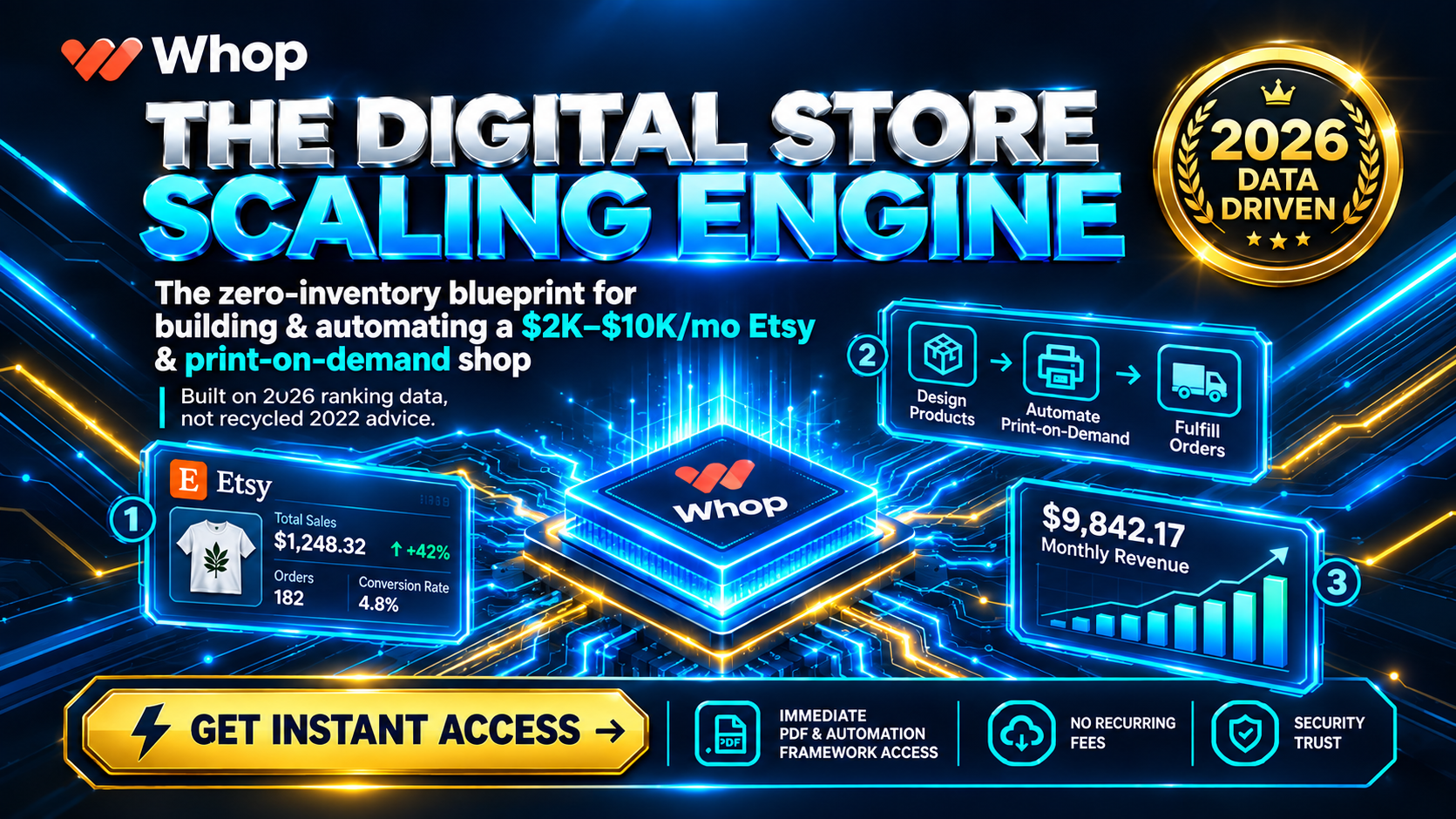 THE DIGITAL STORE SCALING ENGINE