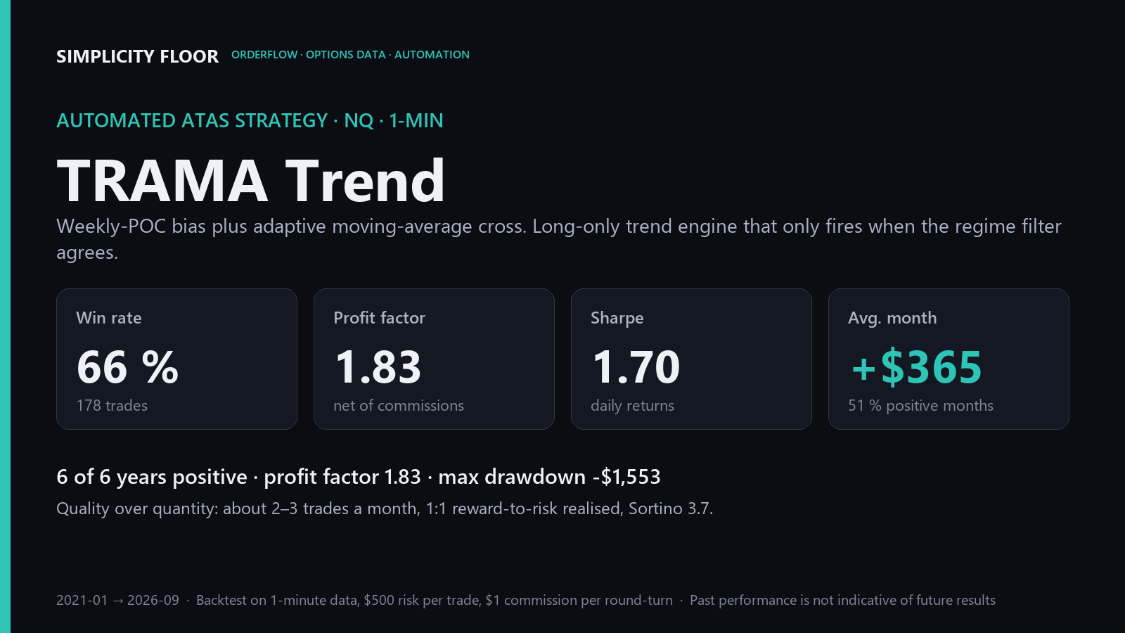 Bot · TRAMA Trend