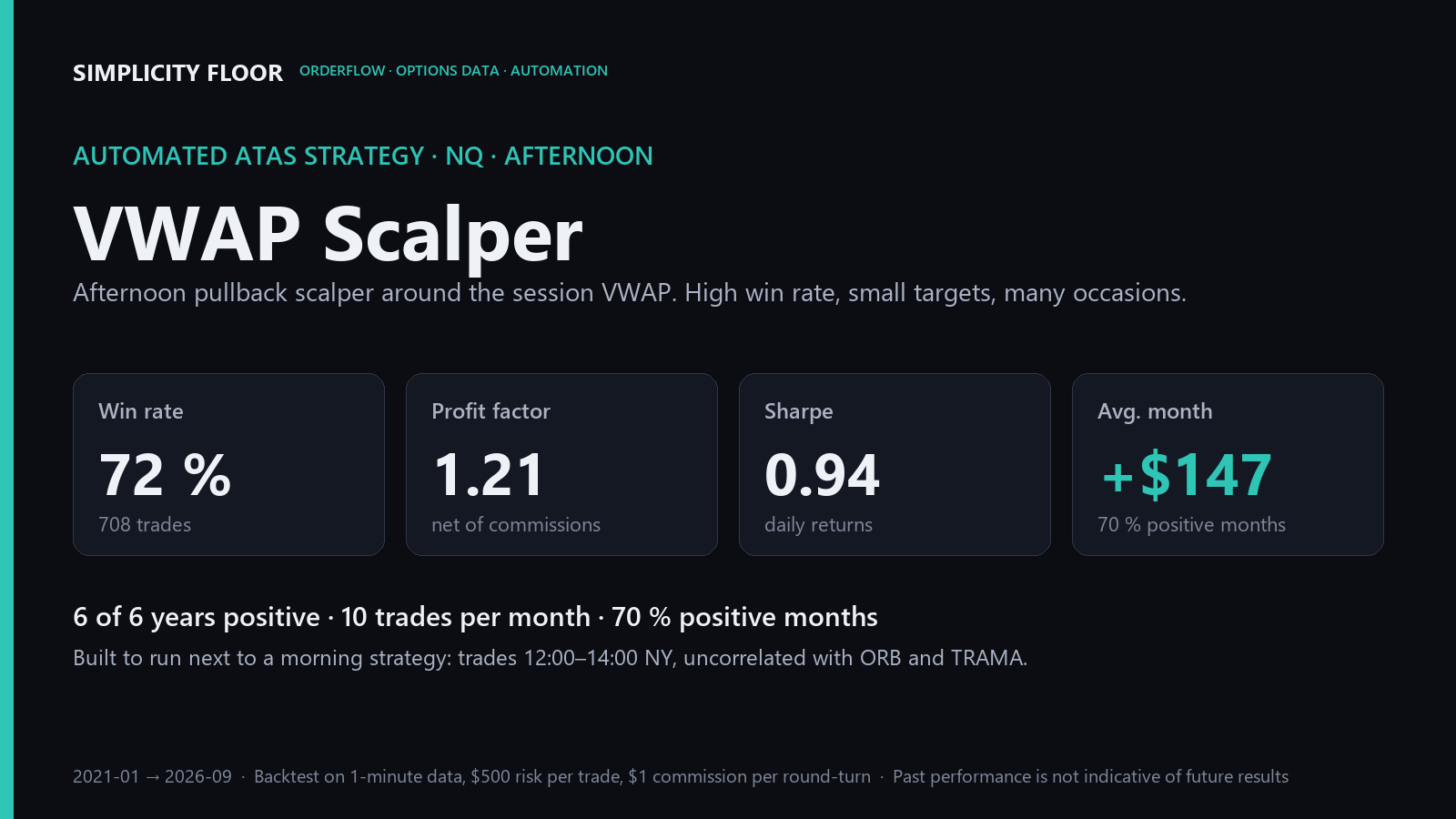 Bot · VWAP Scalper