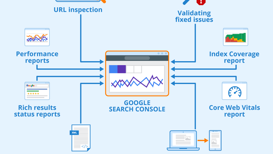 SEO Reporting
