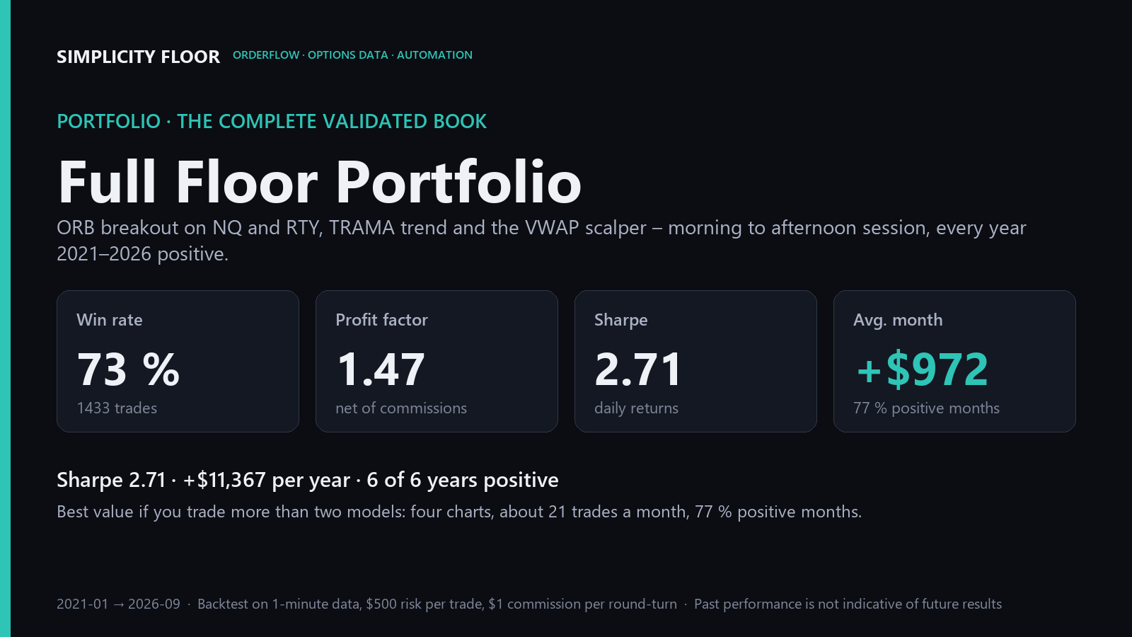 Portfolio · Full Floor Portfolio
