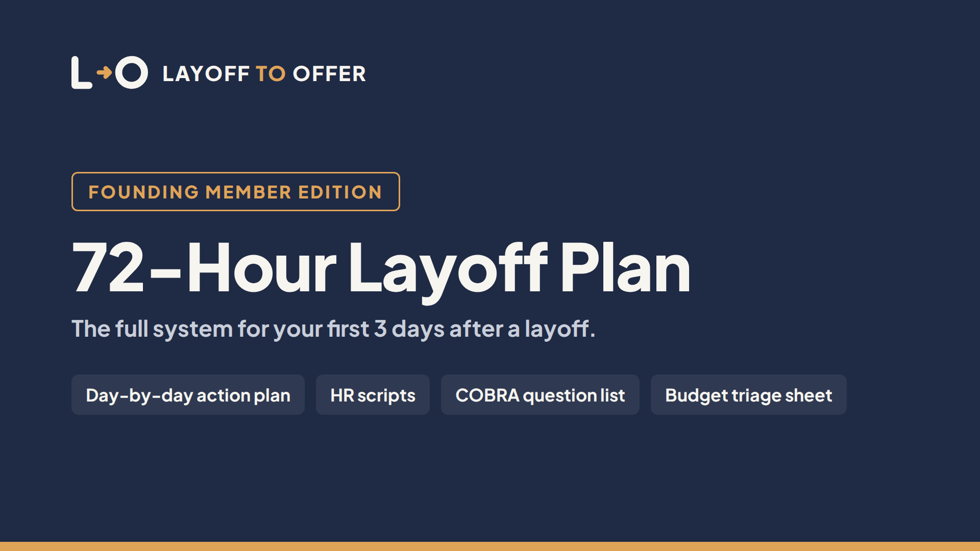 72-Hour Layoff Plan (Founding Price)